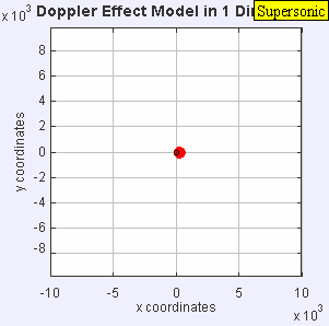 Doppler_effect_mach1.4